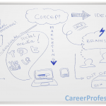 Top 10 Skills for The Future